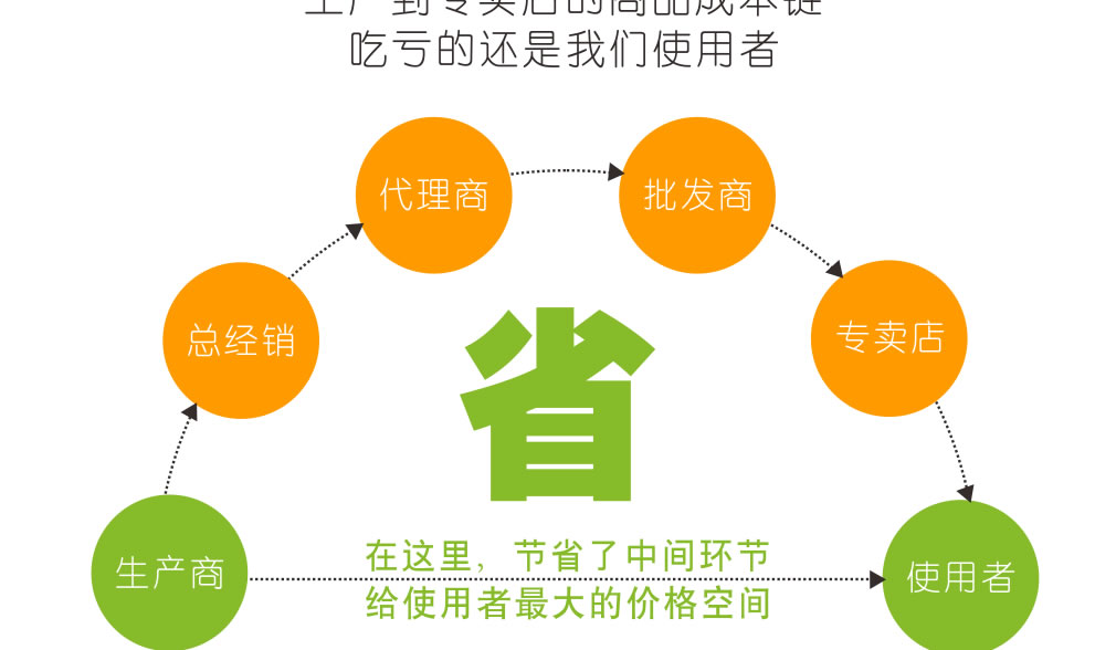 塑料侧板风幕柜